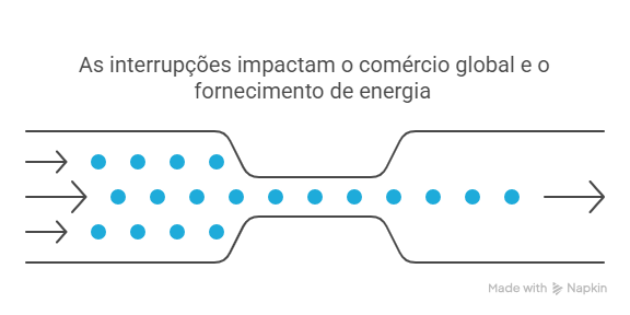 Riscos e Impactos Econômicos de um Bloqueio no Estreito de Taiwan