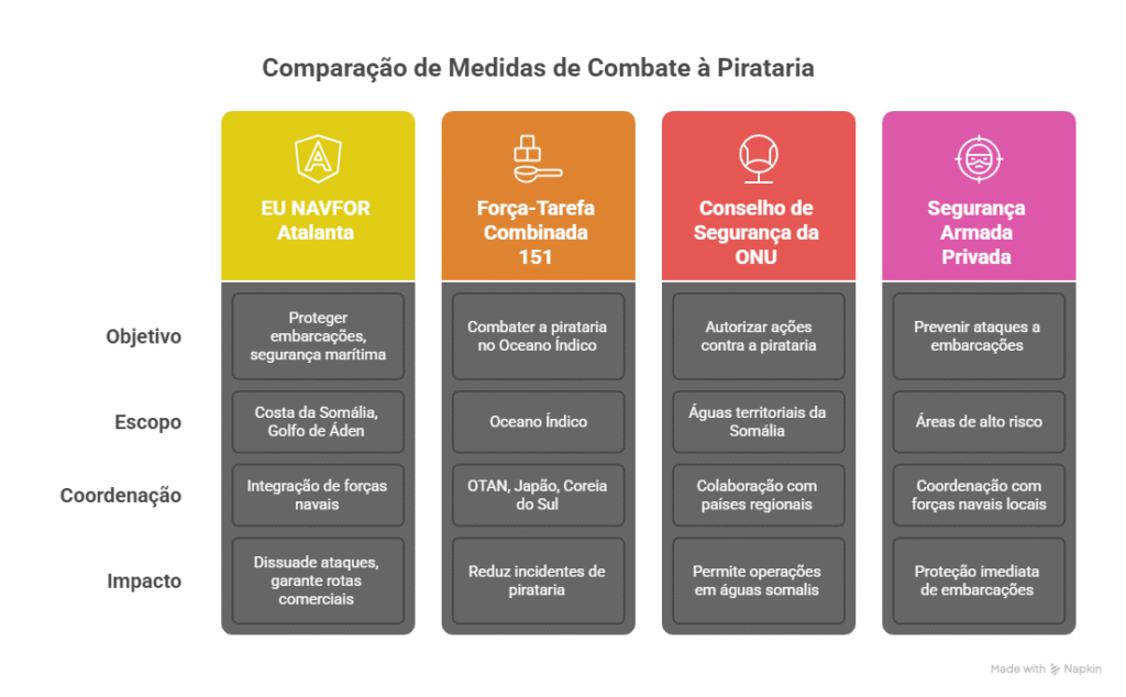 Cooperação Internacional no Combate à Pirataria
