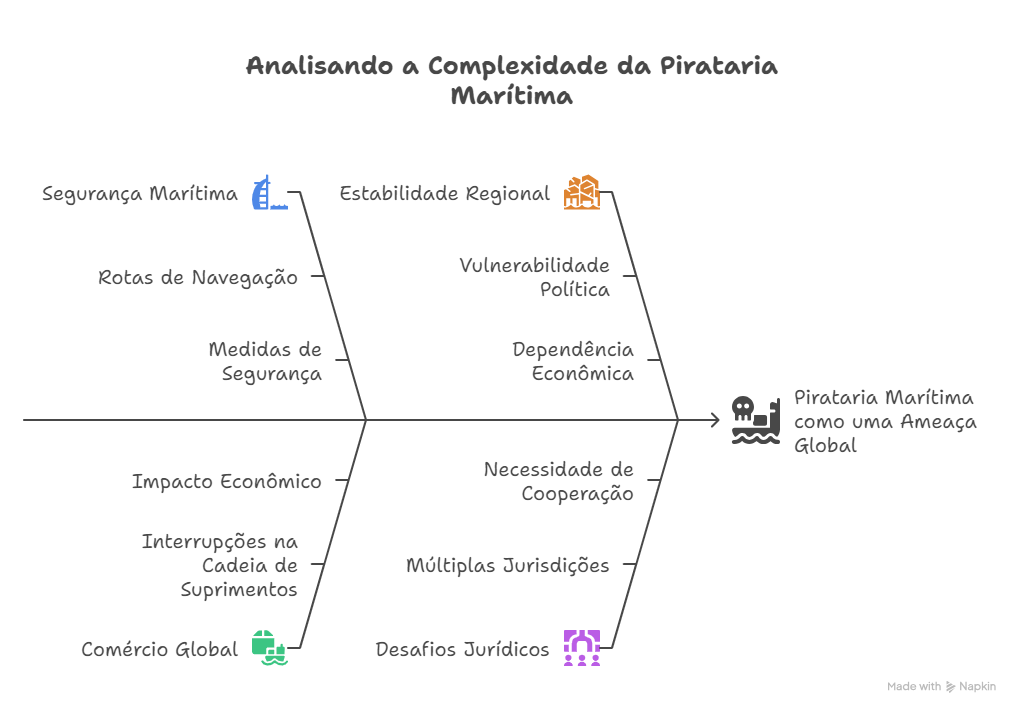 O que é Pirataria Marítima? A Definição Jurídica Internacional